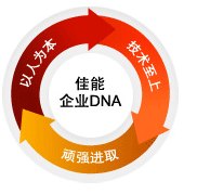 佳能企业DNA